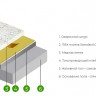 Standard ESD Tiles 201 Global Wihite токопроводящая плитка Стадарт ЕСД Тайлс белый Standard ESD Tiles 201 Global Wihite токопроводящая плитка Стадарт ЕСД Тайлс белый