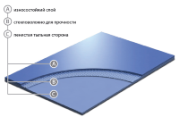 Сценический линолеум Grabo Unifloor 1596
