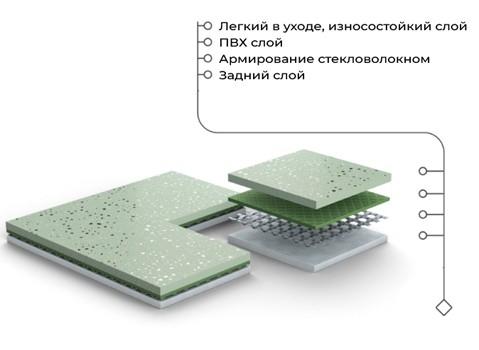 Strong 1895-39-228 антискользящий линолеум Стронг темно-коричневый Strong 1895-39-228 антискользящий линолеум Стронг темно-коричневый