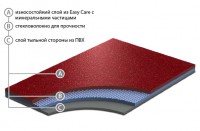 Коммерческий линолеум Экосейф 6123-661