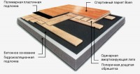 Спортивная паркетная система Singleflex (Синглфлекс) Бук