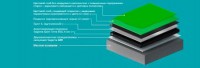 Напольное спортивное покрытие для тенниса