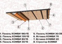 Кубообразный потолок Комби