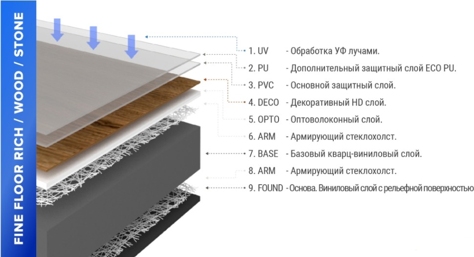 Stone FF-1465 Клерво плитка ПВХ Стоун 659x329x2.5 16 шт.