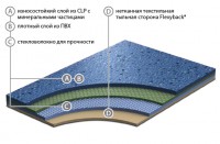 Коммерческий линолеум GRABOSAFE 20 JSK 1991_03_228
