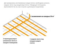 Укладка токопроводящего линолеума на медную ленту