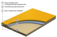 Gymfit 60 6170-00-279 спортивное покрытие Джимфит 60 синий