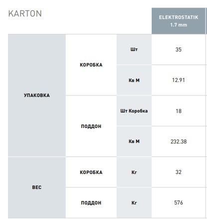 ELEKTROSTATIK 7301 токопроводящая плитка Электростатик светло-зелёный ELEKTROSTATIK 7301 токопроводящая плитка Электростатик светло-зелёный