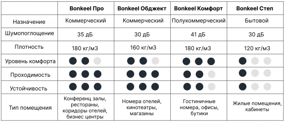 Подложка для ковролина листовая