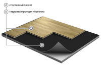 GraboSport JumpAir Basic Дуб паркетная спортивная система ГрабоСпорт ДжампЭйр Бэйсик 18 мм