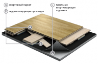 SpringAir Дуб паркетная доска GraboSport СпрингЭйр 18 мм
