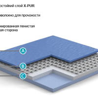 Grabosport VariUse Спортивное покрытие  Грабоспорт ВариЮз